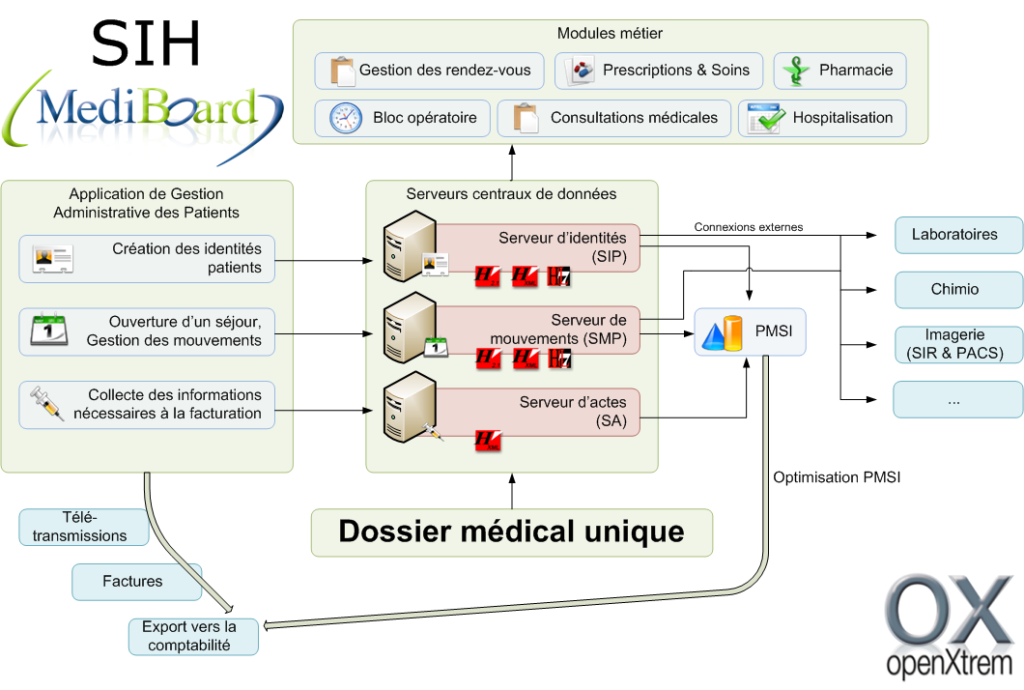 Mediboard-Sih-openxtrem