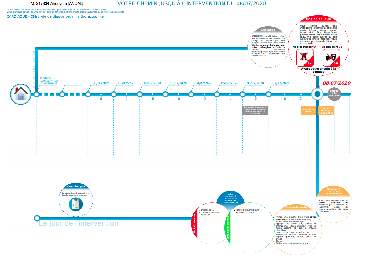 Timeline pré-opératoire Mediboard