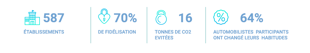 Chiffres du challenge mobilité 2019